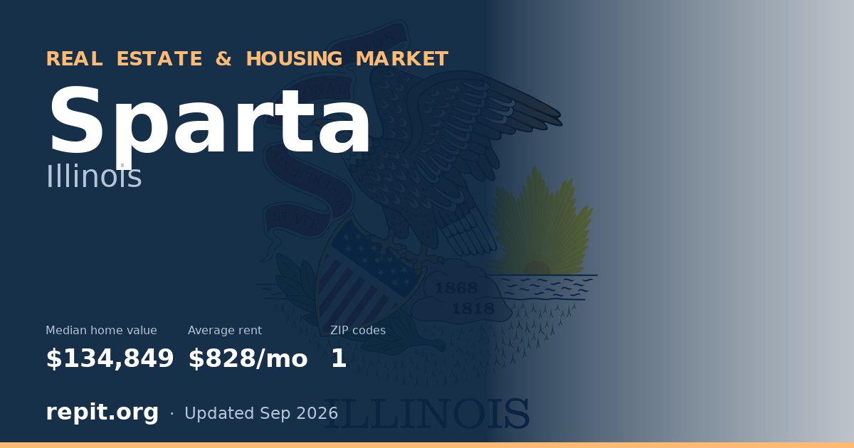 Sparta, IL real estate and housing market — median home value $134,849, average rent $828/mo, 1 ZIP code