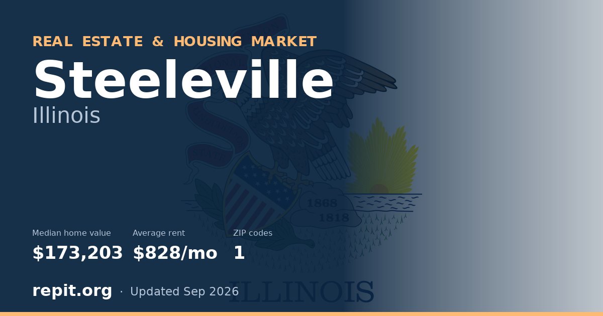 Steeleville, IL real estate and housing market — median home value $173,203, average rent $828/mo, 1 ZIP code