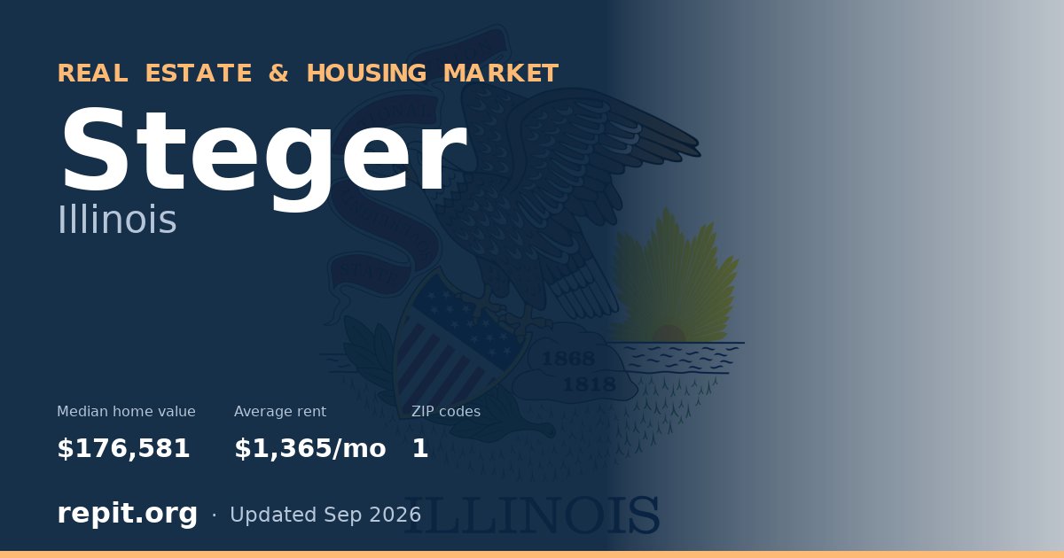 Steger, IL real estate and housing market — median home value $176,581, average rent $1,365/mo, 1 ZIP code
