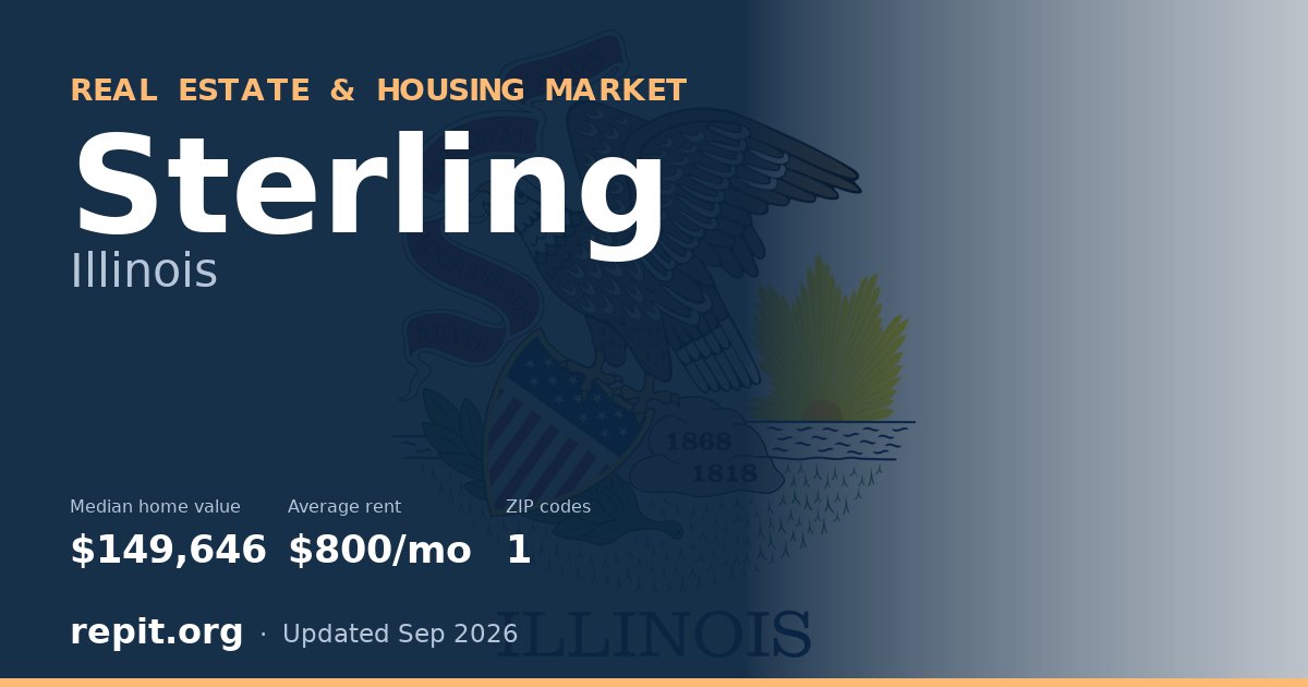 Sterling, IL real estate and housing market — median home value $149,646, average rent $800/mo, 1 ZIP code