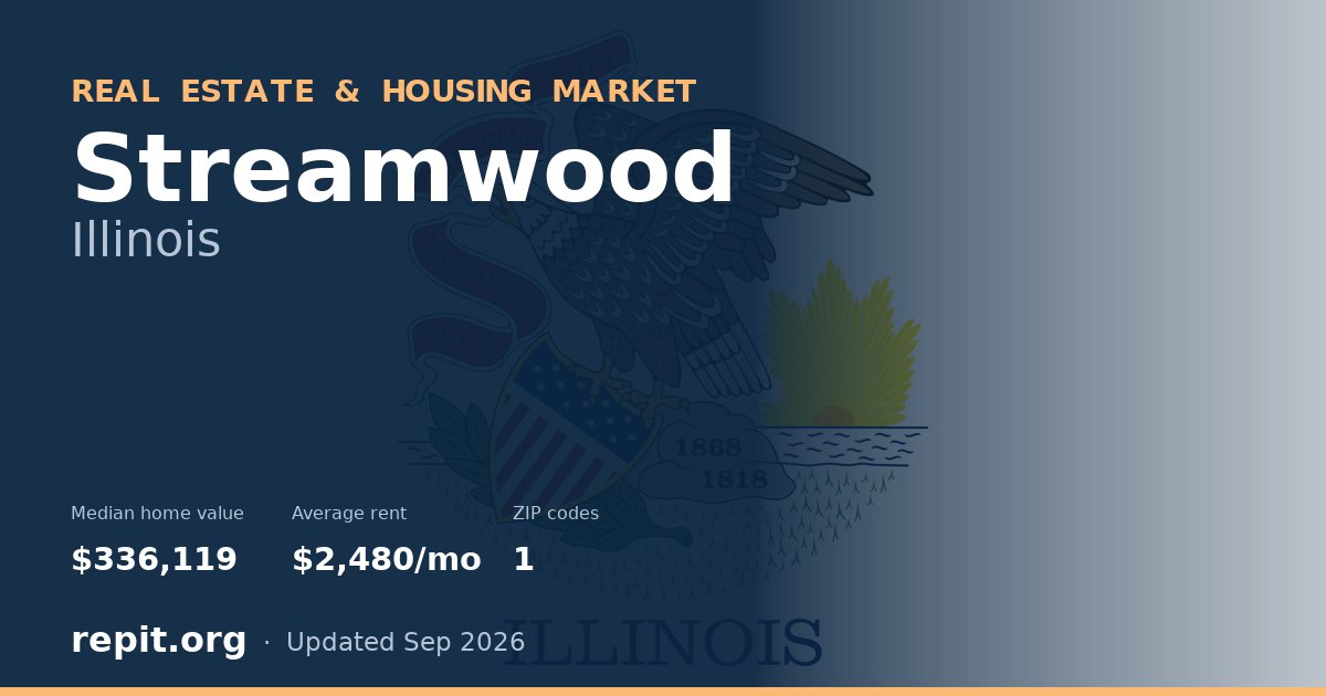 Streamwood, IL real estate and housing market — median home value $336,119, average rent $2,480/mo, 1 ZIP code