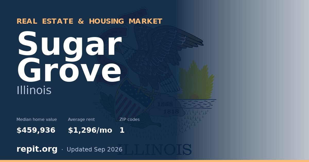 Sugar Grove, IL real estate and housing market — median home value $459,936, average rent $1,296/mo, 1 ZIP code