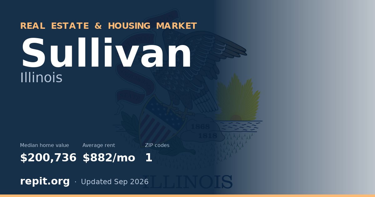 Sullivan, IL real estate and housing market — median home value $200,736, average rent $882/mo, 1 ZIP code