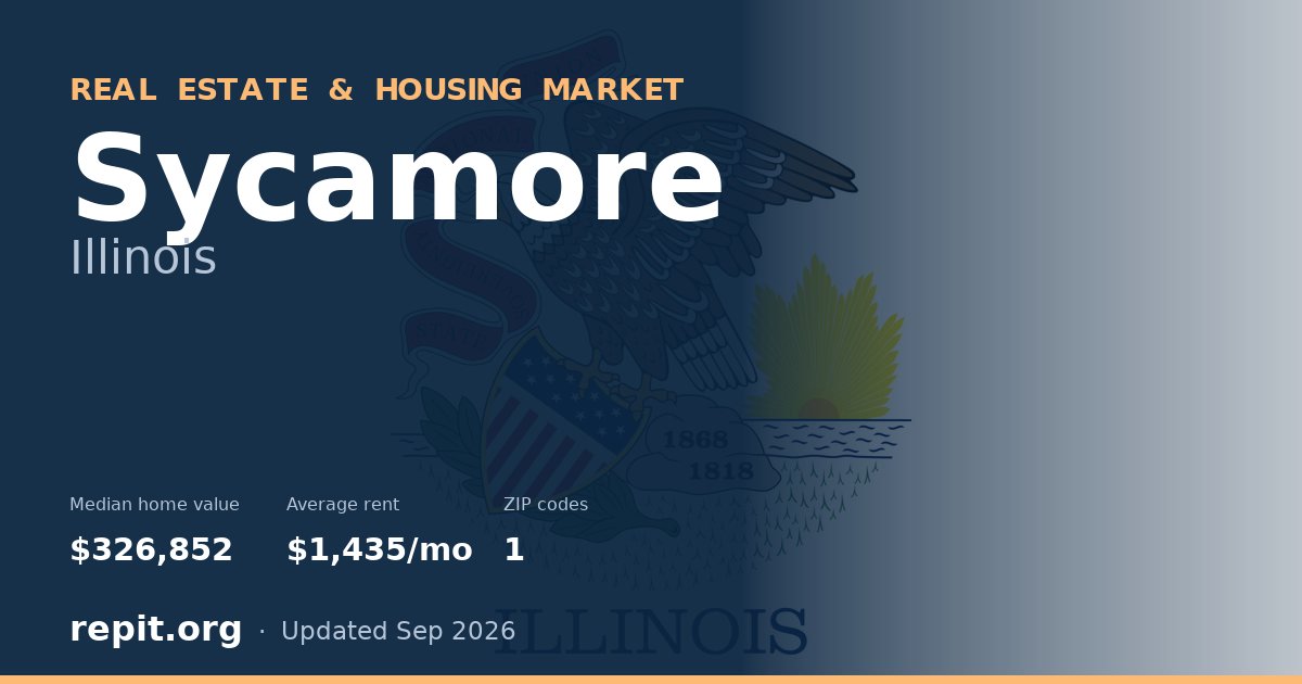 Sycamore, IL real estate and housing market — median home value $326,852, average rent $1,435/mo, 1 ZIP code