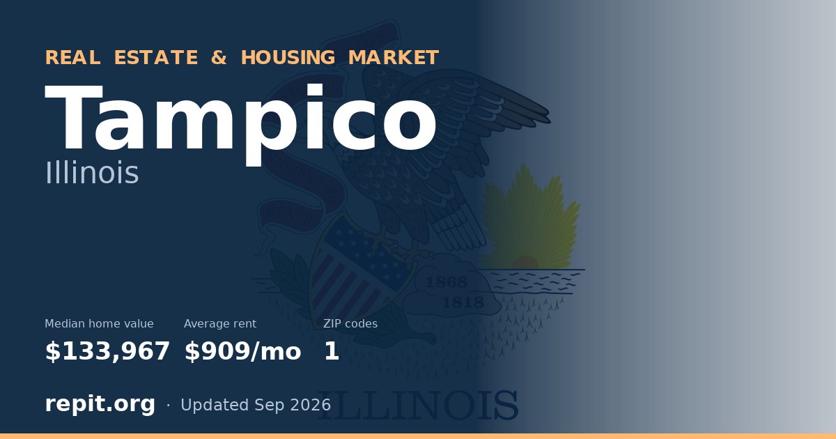 Tampico, IL real estate and housing market — median home value $133,967, average rent $909/mo, 1 ZIP code