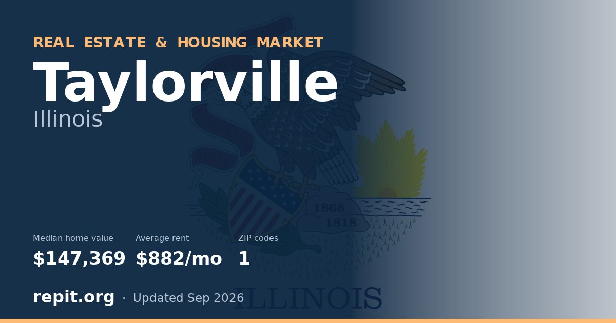 Taylorville, IL real estate and housing market — median home value $147,369, average rent $882/mo, 1 ZIP code
