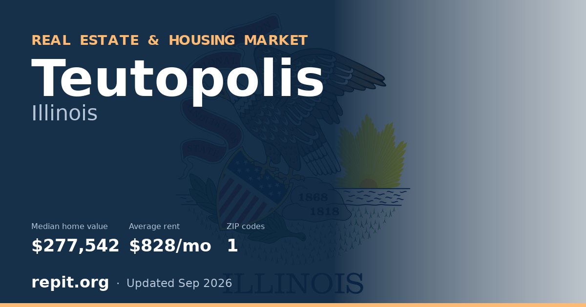 Teutopolis, IL real estate and housing market — median home value $277,542, average rent $828/mo, 1 ZIP code