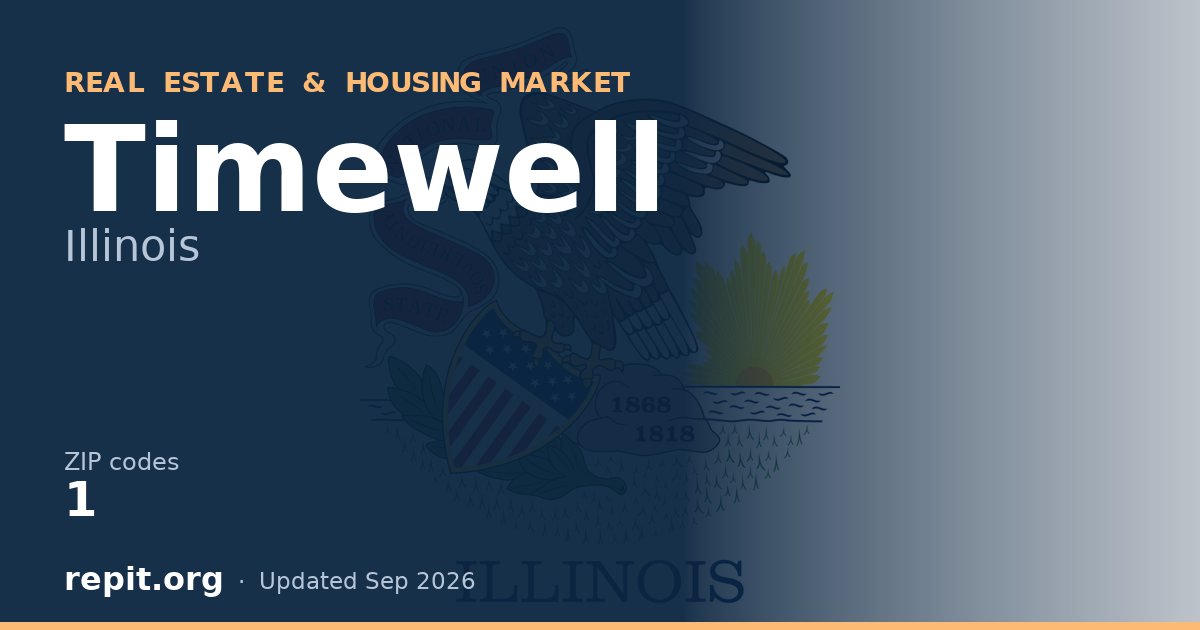 Timewell, IL real estate and housing market — 1 ZIP code