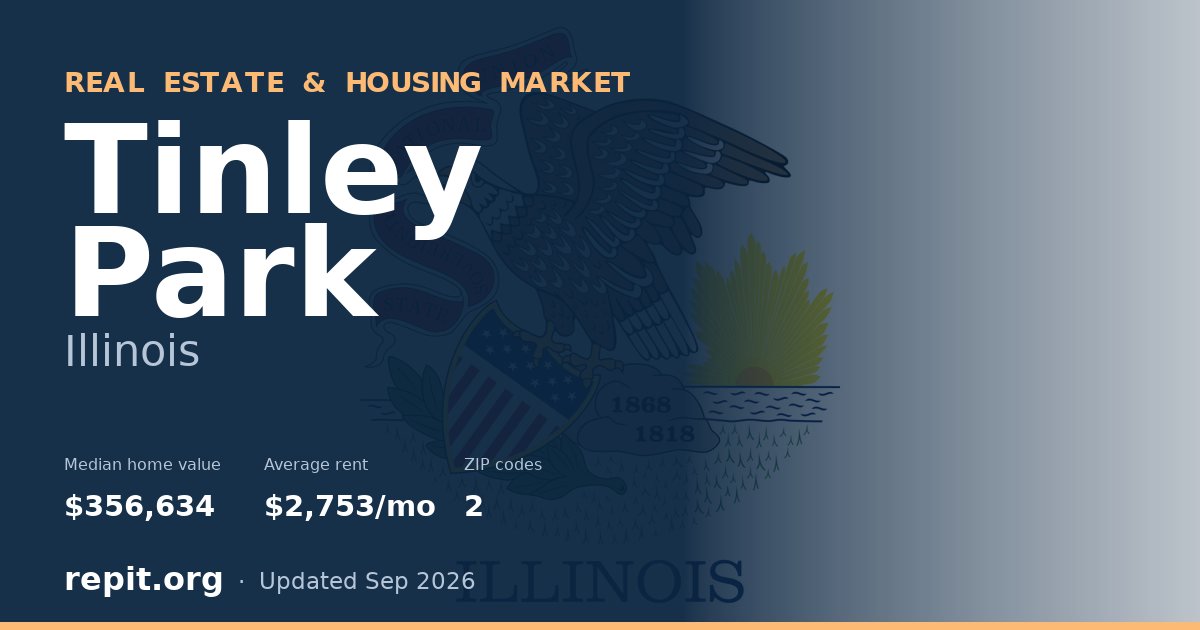 Tinley Park, IL real estate and housing market — median home value $356,634, average rent $2,753/mo, 2 ZIP codes