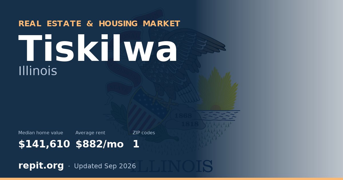 Tiskilwa, IL real estate and housing market — median home value $141,610, average rent $882/mo, 1 ZIP code