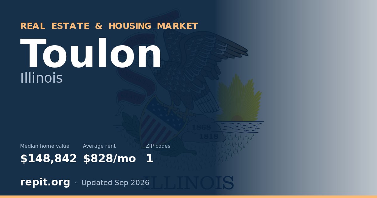 Toulon, IL real estate and housing market — median home value $148,842, average rent $828/mo, 1 ZIP code