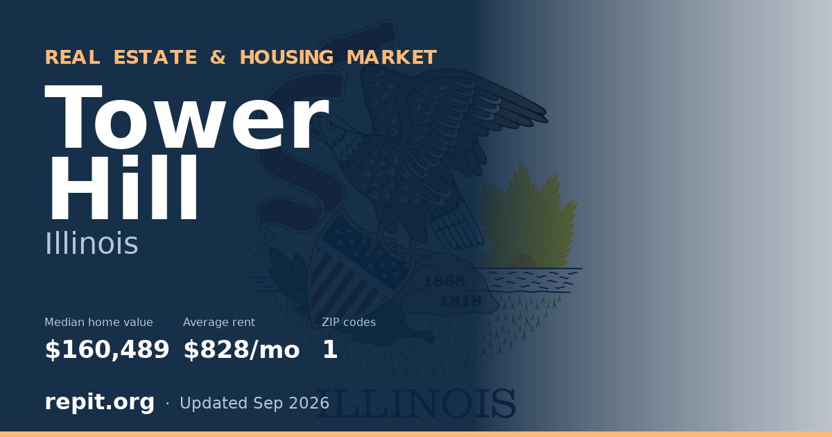 Tower Hill, IL real estate and housing market — median home value $160,489, average rent $828/mo, 1 ZIP code