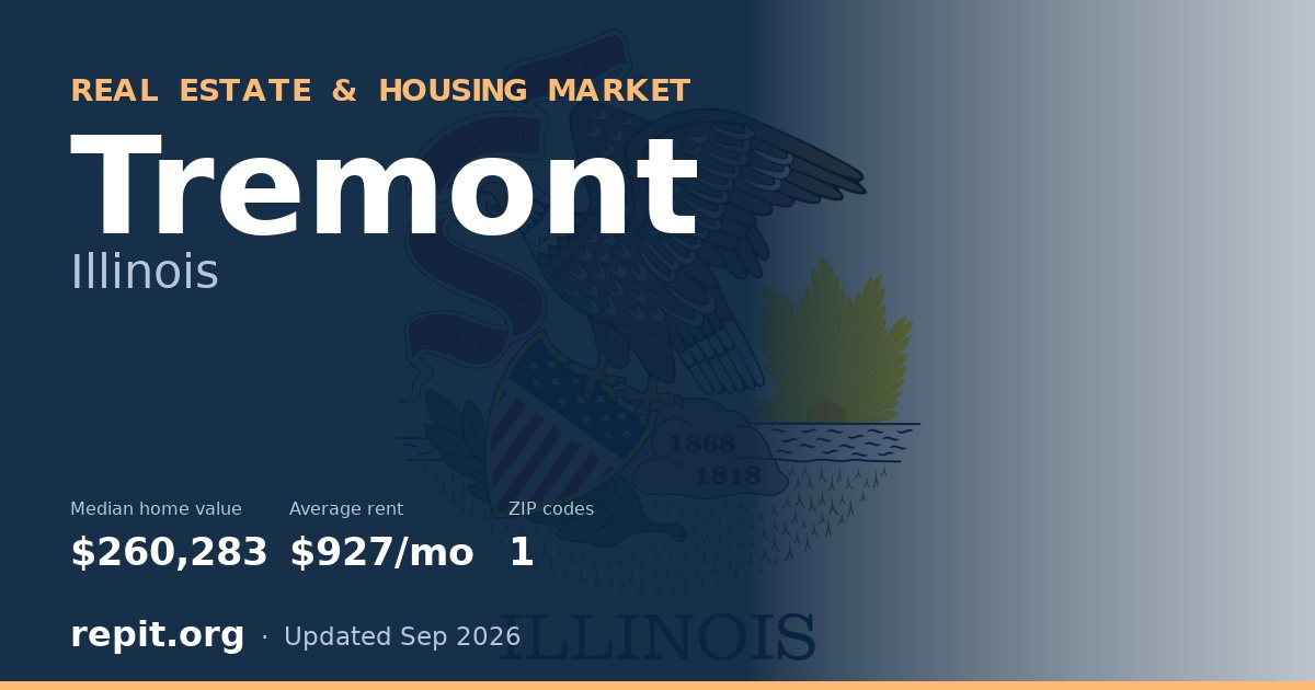 Tremont, IL real estate and housing market — median home value $260,283, average rent $927/mo, 1 ZIP code