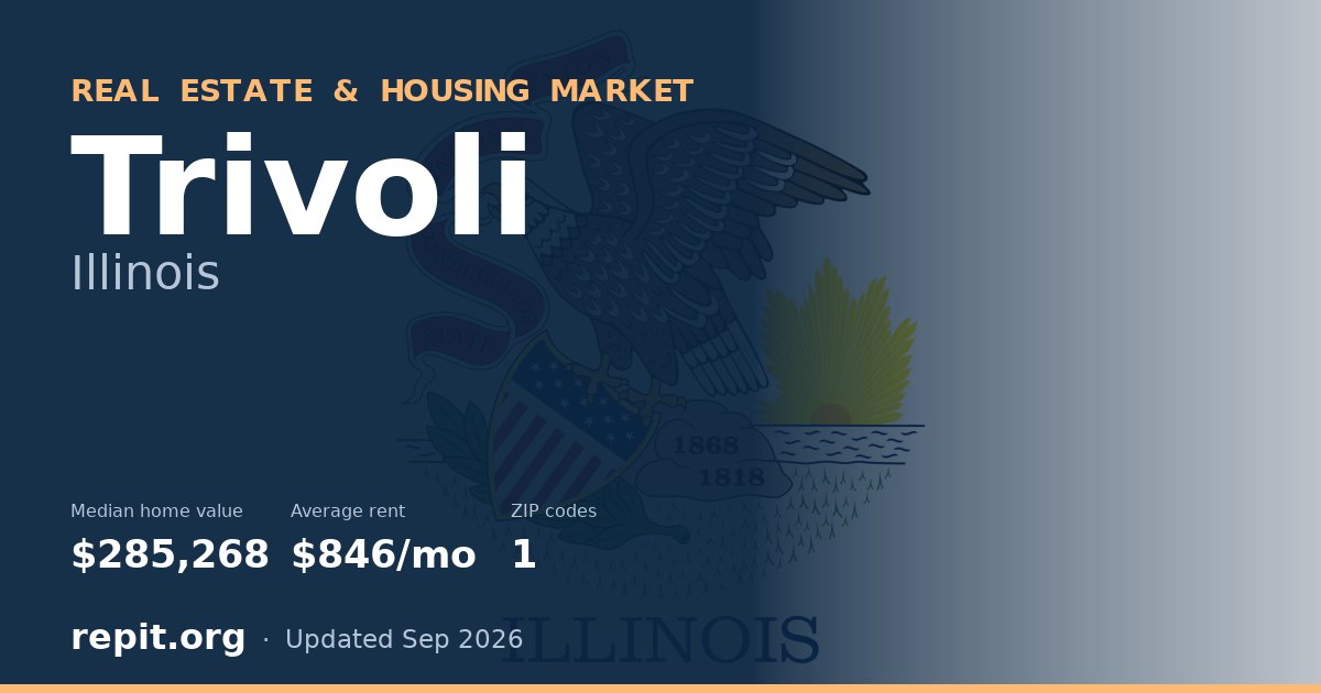 Trivoli, IL real estate and housing market — median home value $285,268, average rent $846/mo, 1 ZIP code