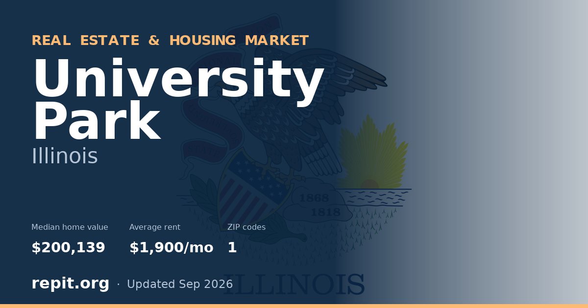 University Park, IL real estate and housing market — median home value $200,139, average rent $1,900/mo, 1 ZIP code