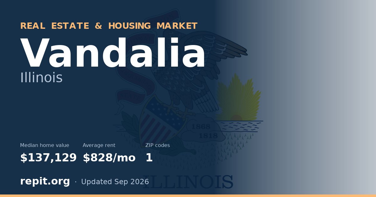 Vandalia, IL real estate and housing market — median home value $137,129, average rent $828/mo, 1 ZIP code
