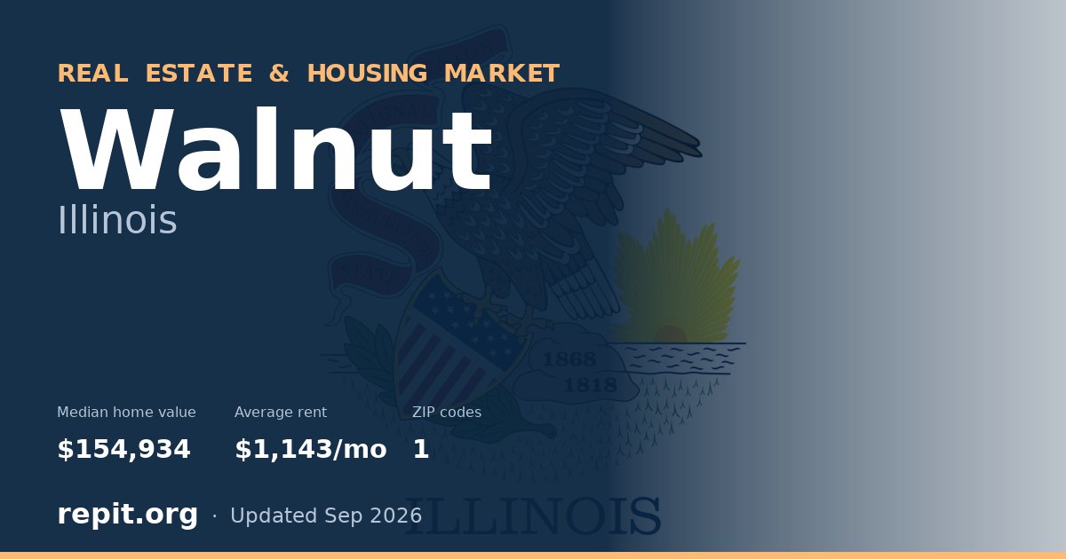 Walnut, IL real estate and housing market — median home value $154,934, average rent $1,143/mo, 1 ZIP code