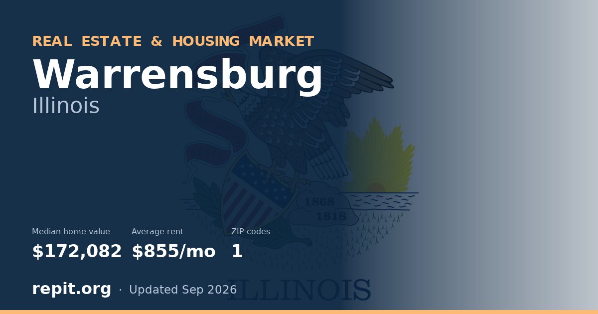 Warrensburg, IL real estate and housing market — median home value $172,082, average rent $855/mo, 1 ZIP code