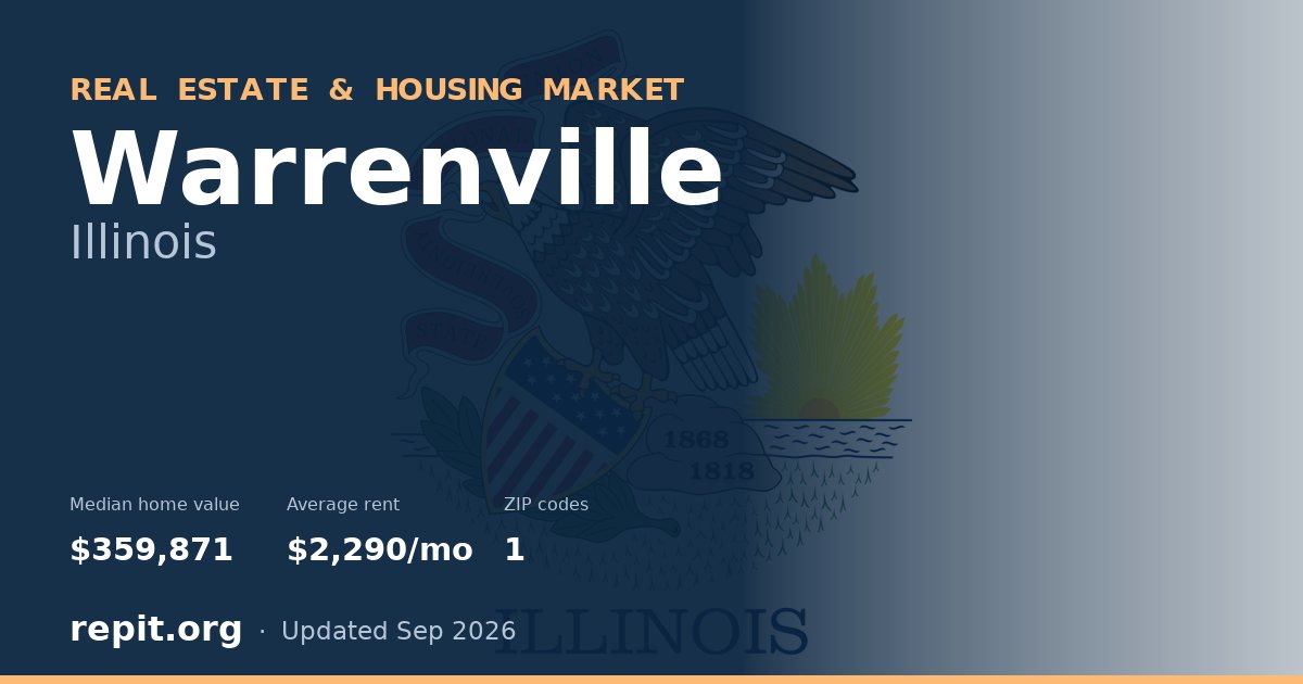 Warrenville, IL real estate and housing market — median home value $359,871, average rent $2,290/mo, 1 ZIP code