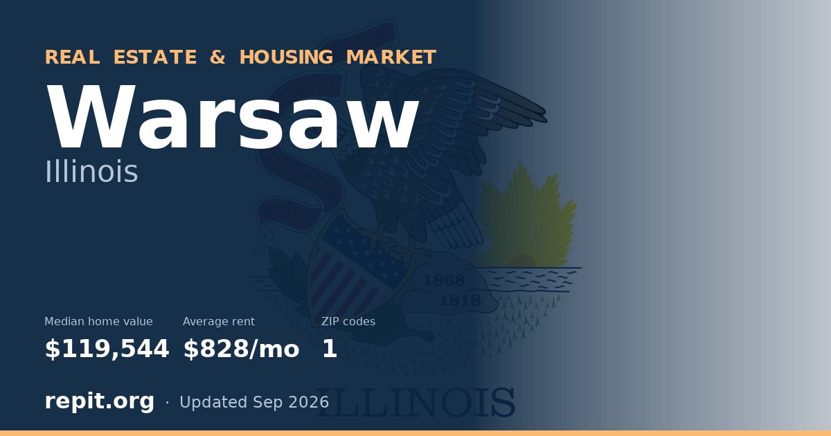 Warsaw, IL real estate and housing market — median home value $119,544, average rent $828/mo, 1 ZIP code