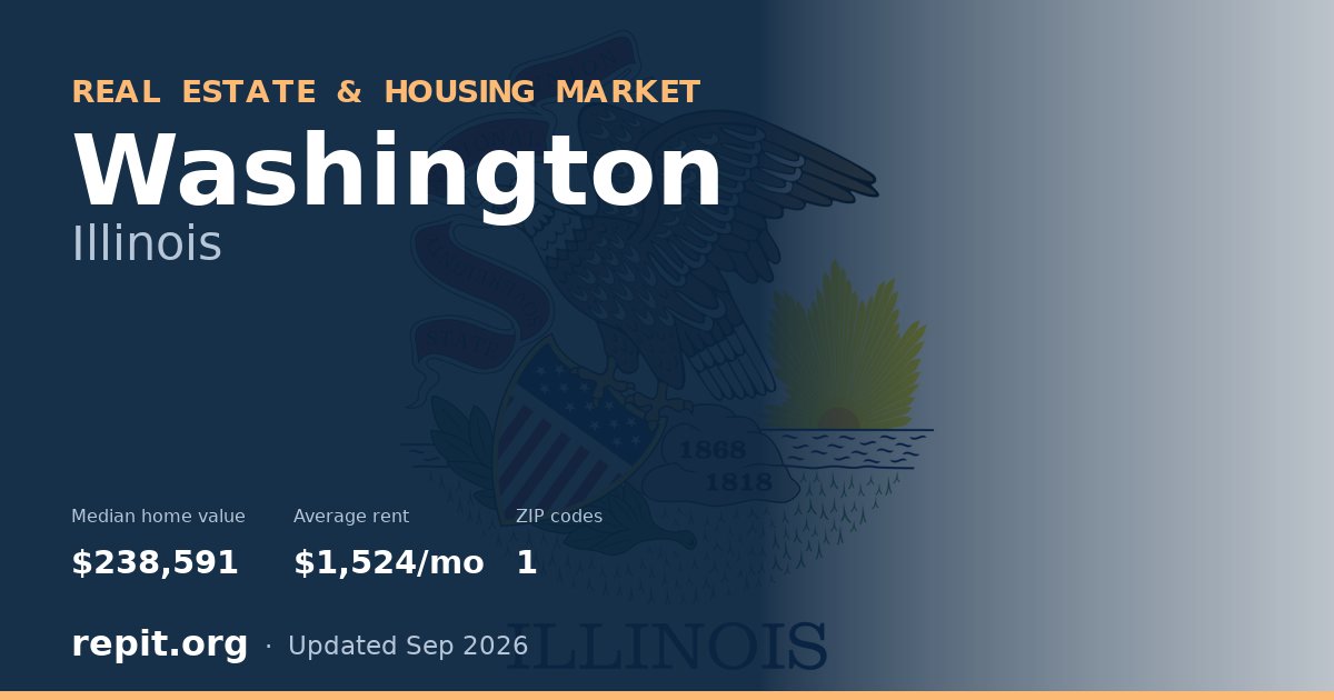 Washington, IL real estate and housing market — median home value $238,591, average rent $1,524/mo, 1 ZIP code