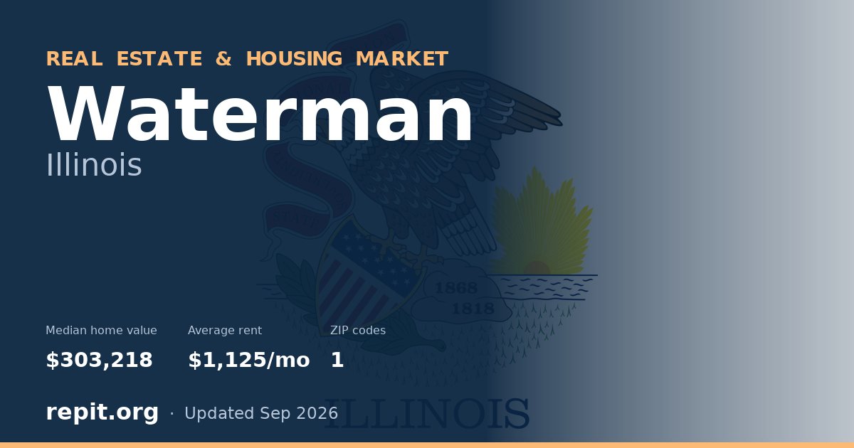 Waterman, IL real estate and housing market — median home value $303,218, average rent $1,125/mo, 1 ZIP code