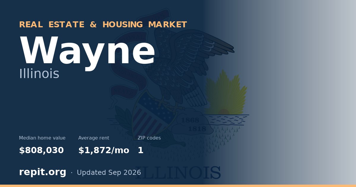 Wayne, IL real estate and housing market — median home value $808,030, average rent $1,872/mo, 1 ZIP code