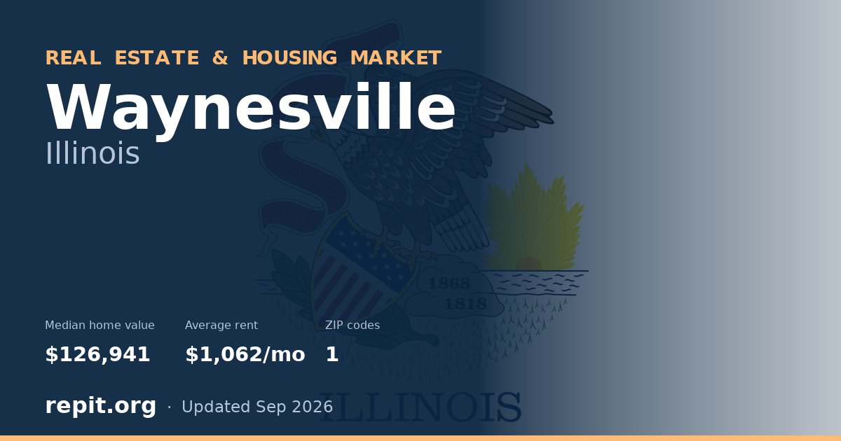 Waynesville, IL real estate and housing market — median home value $126,941, average rent $1,062/mo, 1 ZIP code