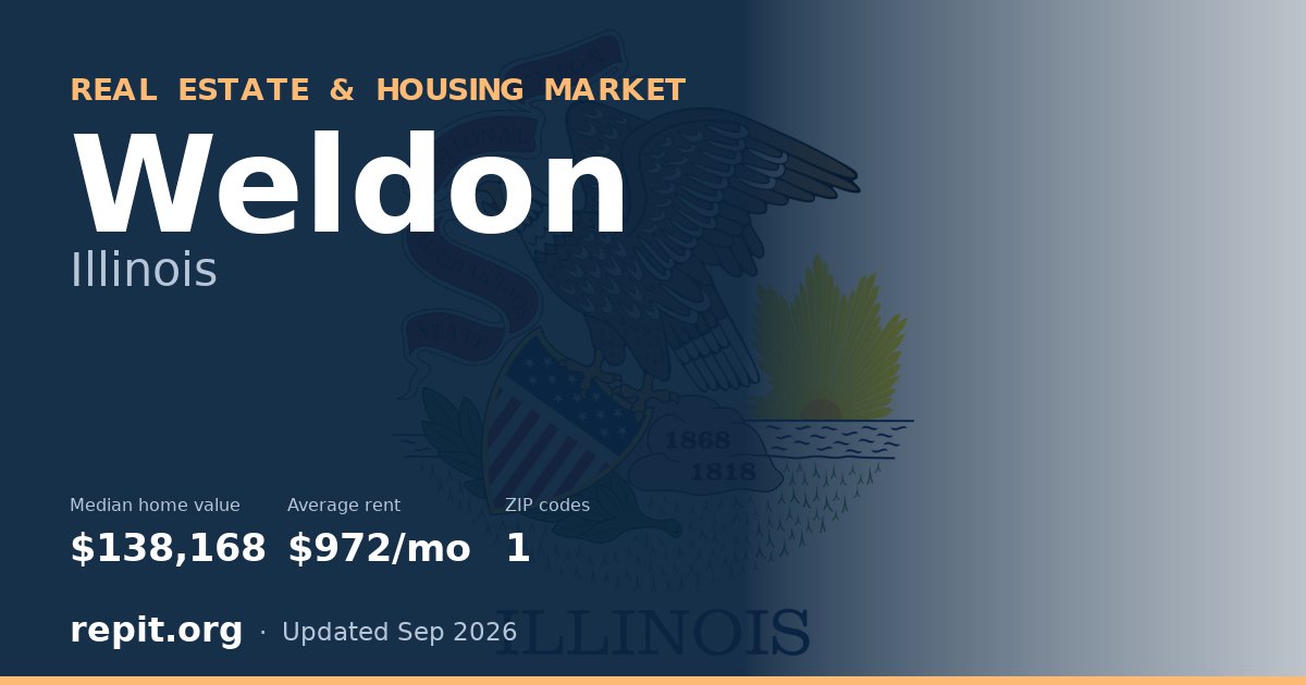 Weldon, IL real estate and housing market — median home value $138,168, average rent $972/mo, 1 ZIP code