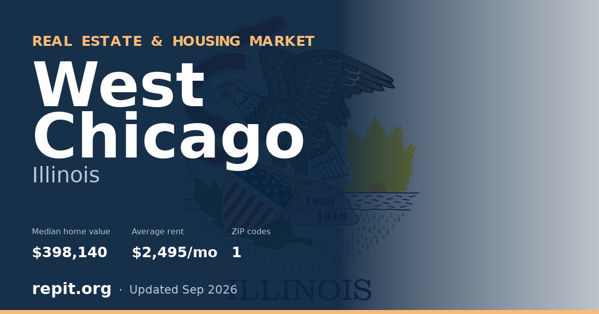 West Chicago, IL real estate and housing market — median home value $398,140, average rent $2,495/mo, 1 ZIP code