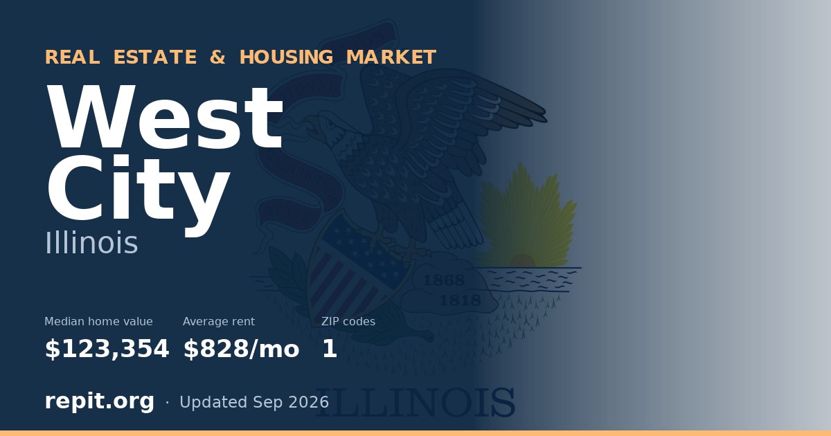 West City, IL real estate and housing market — median home value $123,354, average rent $828/mo, 1 ZIP code