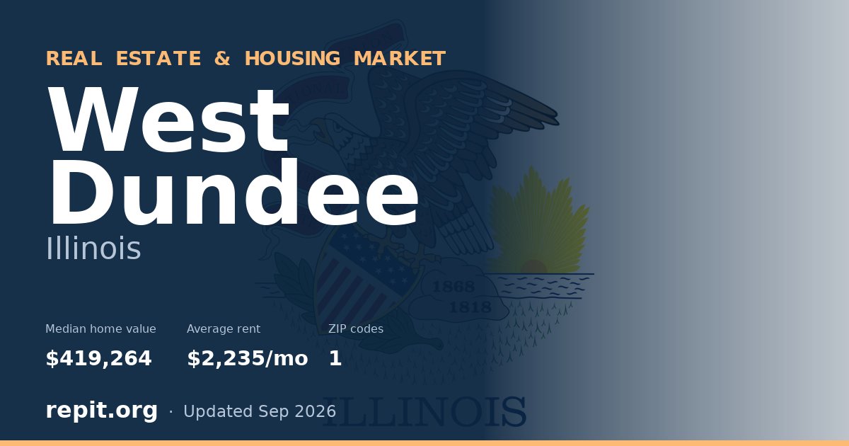West Dundee, IL real estate and housing market — median home value $419,264, average rent $2,235/mo, 1 ZIP code