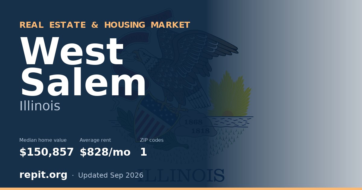 West Salem, IL real estate and housing market — median home value $150,857, average rent $828/mo, 1 ZIP code