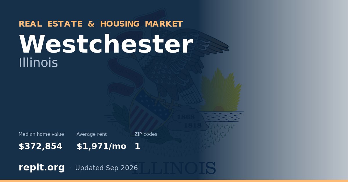 Westchester, IL real estate and housing market — median home value $372,854, average rent $1,971/mo, 1 ZIP code