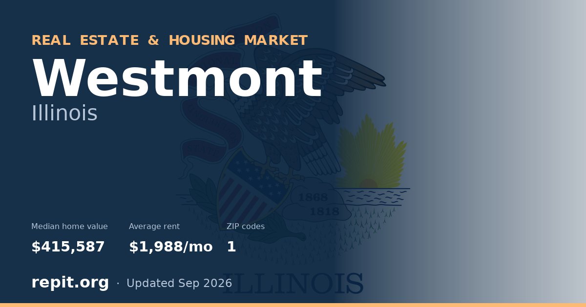 Westmont, IL real estate and housing market — median home value $415,587, average rent $1,988/mo, 1 ZIP code