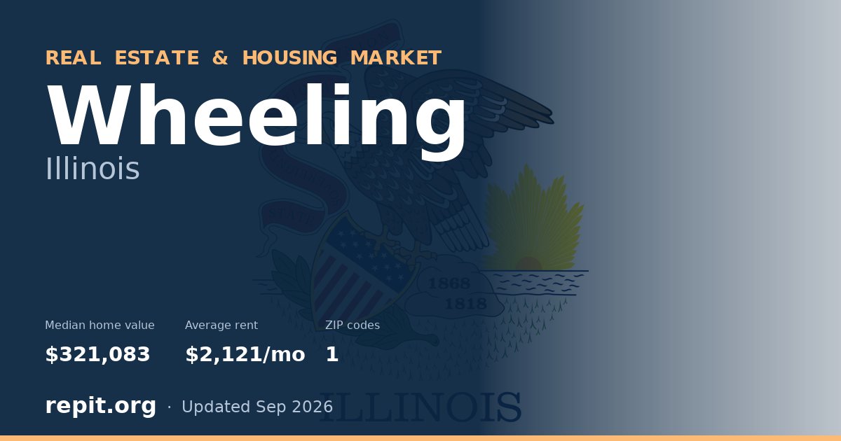 Wheeling, IL real estate and housing market — median home value $321,083, average rent $2,121/mo, 1 ZIP code