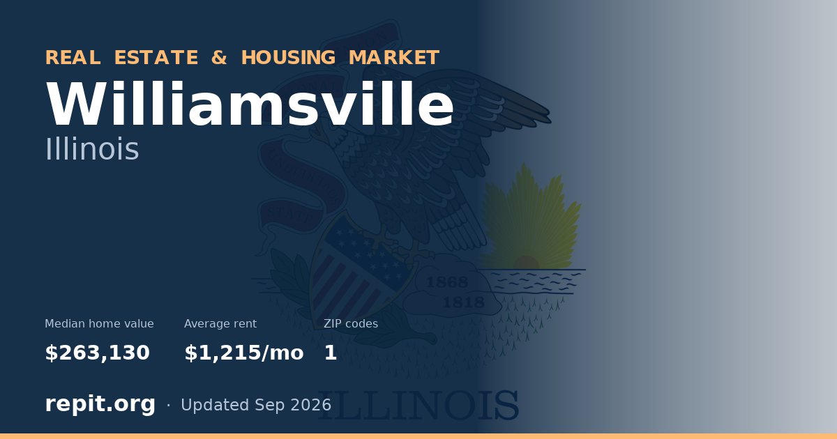 Williamsville, IL real estate and housing market — median home value $263,130, average rent $1,215/mo, 1 ZIP code