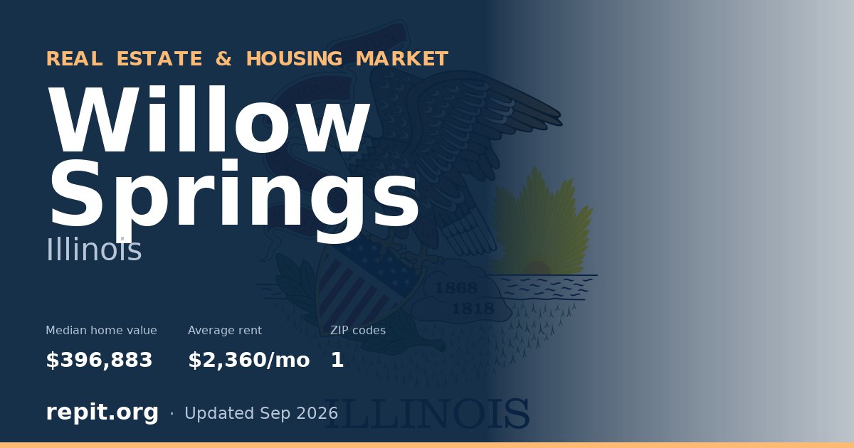 Willow Springs, IL real estate and housing market — median home value $396,883, average rent $2,360/mo, 1 ZIP code