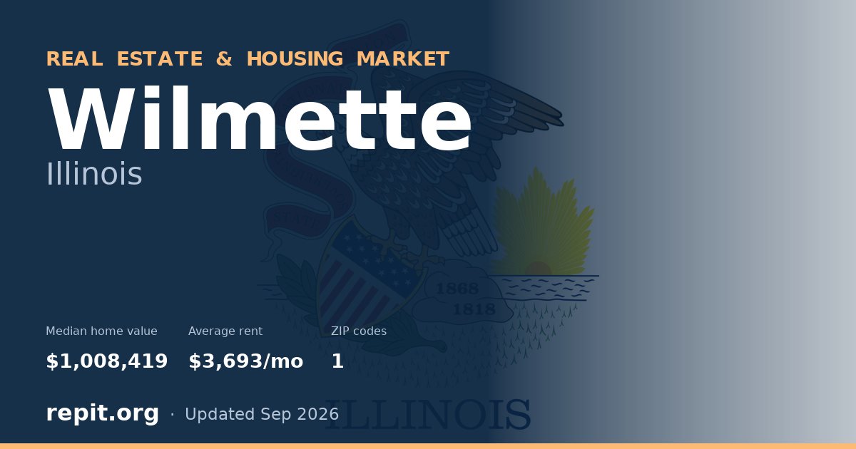 Wilmette, IL real estate and housing market — median home value $1,008,419, average rent $3,693/mo, 1 ZIP code
