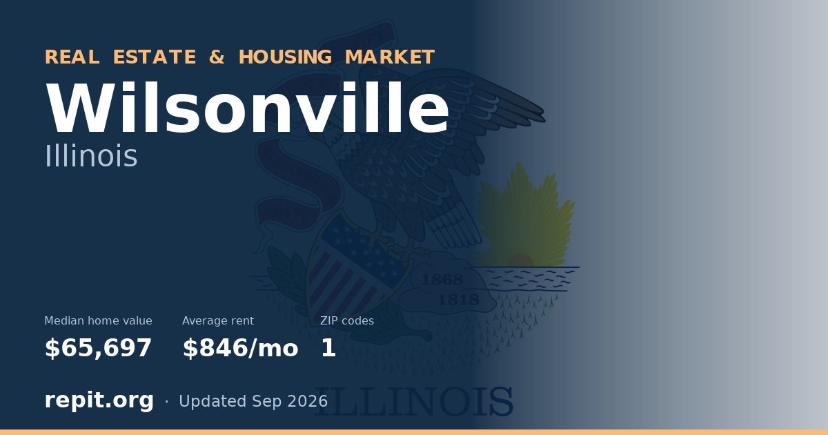 Wilsonville, IL real estate and housing market — median home value $65,697, average rent $846/mo, 1 ZIP code