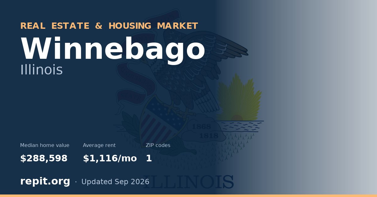 Winnebago, IL real estate and housing market — median home value $288,598, average rent $1,116/mo, 1 ZIP code