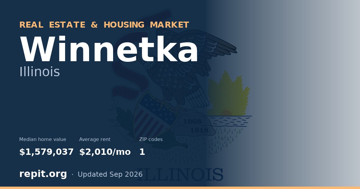Winnetka, IL real estate and housing market — median home value $1,579,037, average rent $2,010/mo, 1 ZIP code