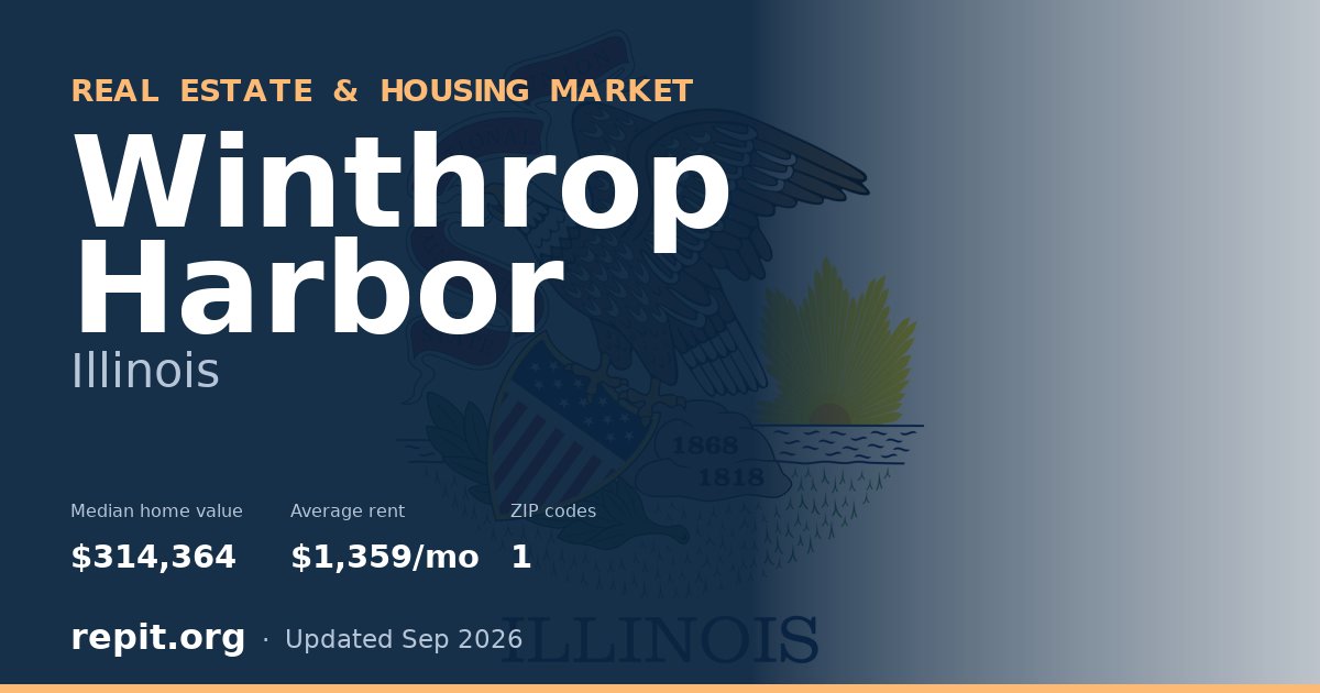 Winthrop Harbor, IL real estate and housing market — median home value $314,364, average rent $1,359/mo, 1 ZIP code