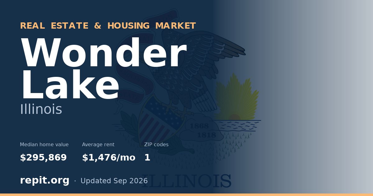 Wonder Lake, IL real estate and housing market — median home value $295,869, average rent $1,476/mo, 1 ZIP code