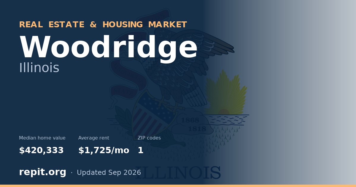 Woodridge, IL real estate and housing market — median home value $420,333, average rent $1,725/mo, 1 ZIP code