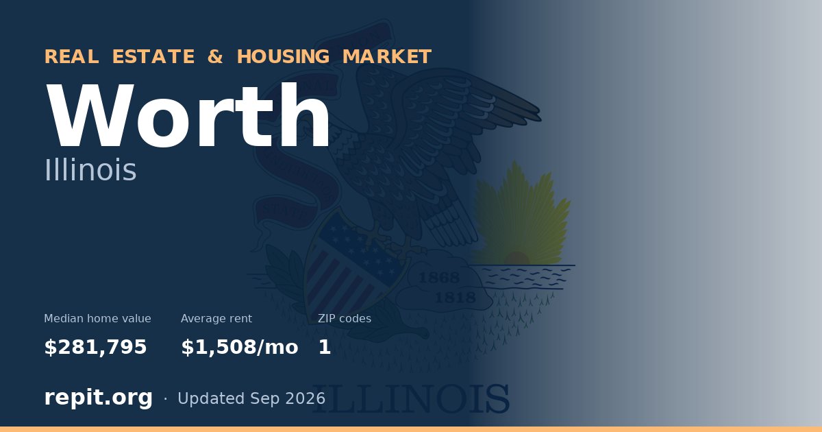 Worth, IL real estate and housing market — median home value $281,795, average rent $1,508/mo, 1 ZIP code