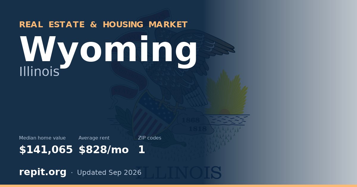 Wyoming, IL real estate and housing market — median home value $141,065, average rent $828/mo, 1 ZIP code