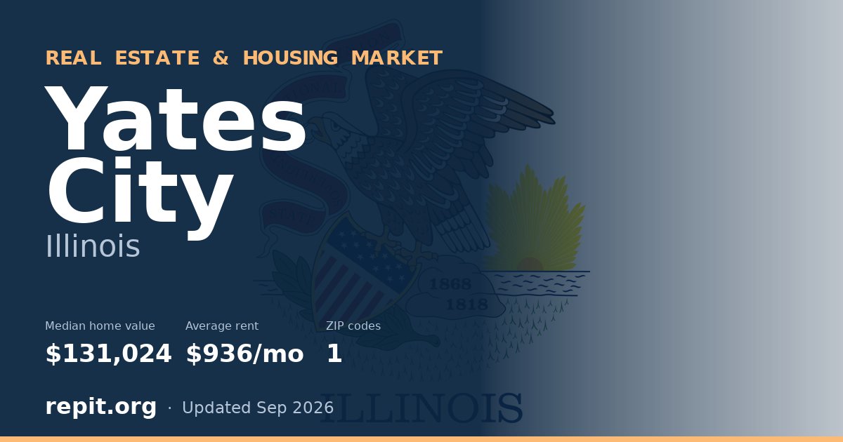 Yates City, IL real estate and housing market — median home value $131,024, average rent $936/mo, 1 ZIP code
