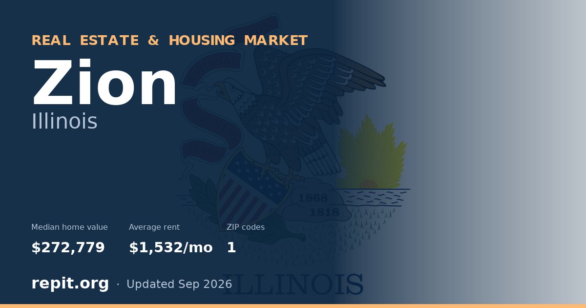 Zion, IL real estate and housing market — median home value $272,779, average rent $1,532/mo, 1 ZIP code