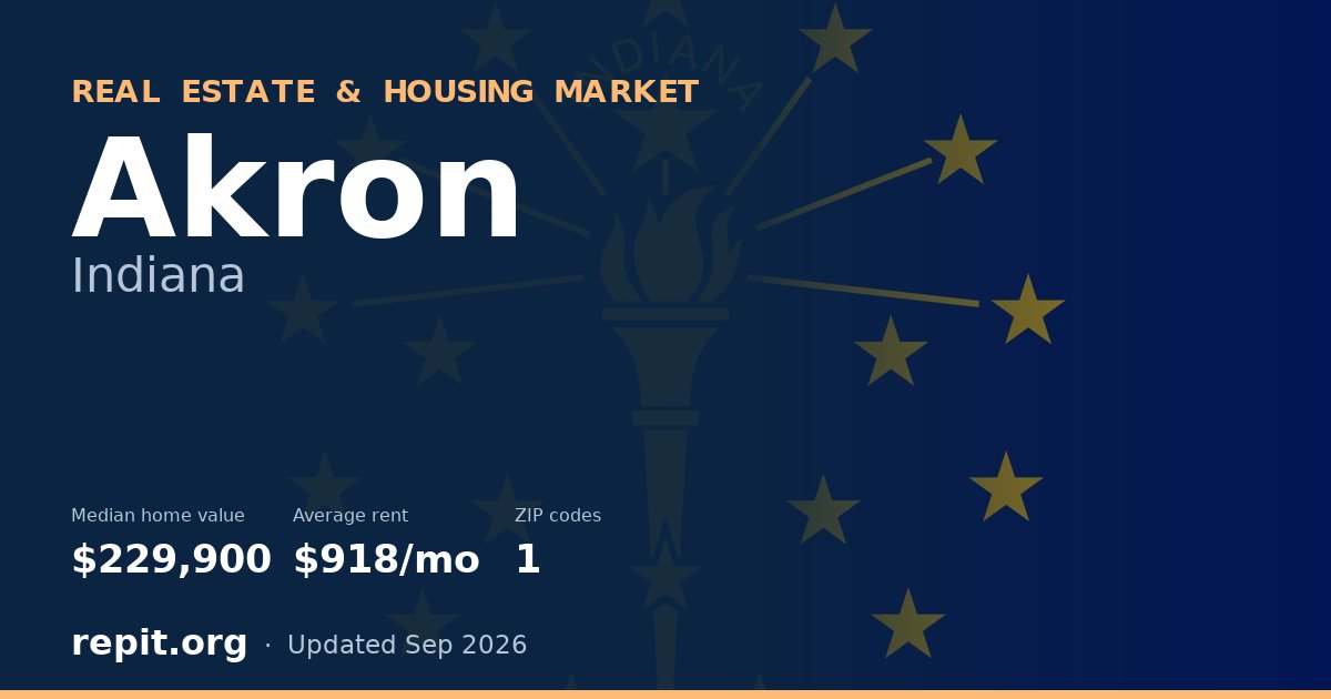 Akron, IN real estate and housing market — median home value $229,900, average rent $918/mo, 1 ZIP code